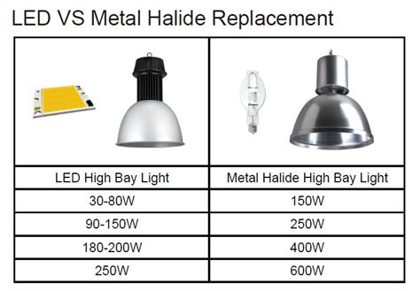 how to install metal halide light bracket|metal halide led corn light.